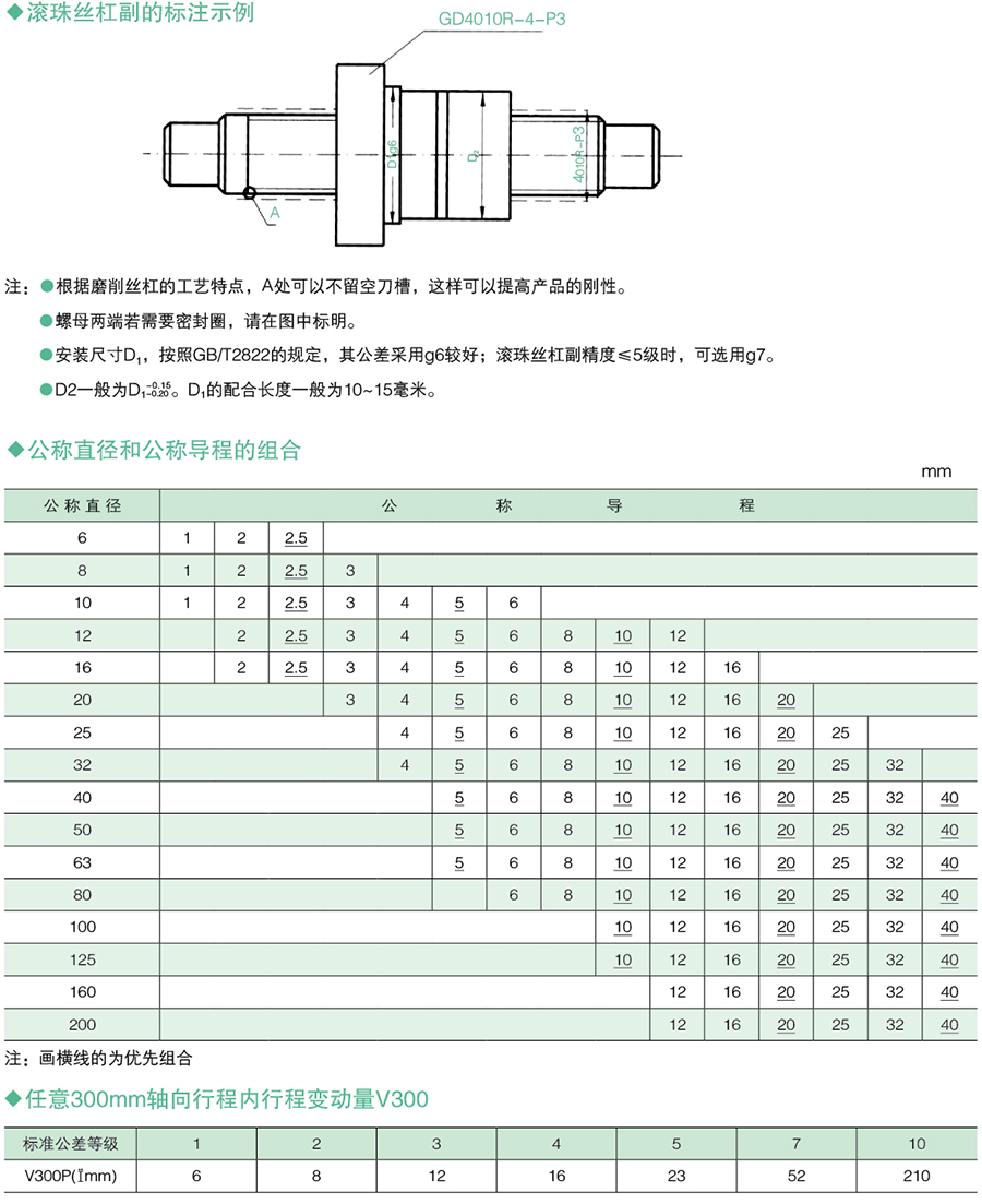 滾珠絲杠 滾珠絲杠