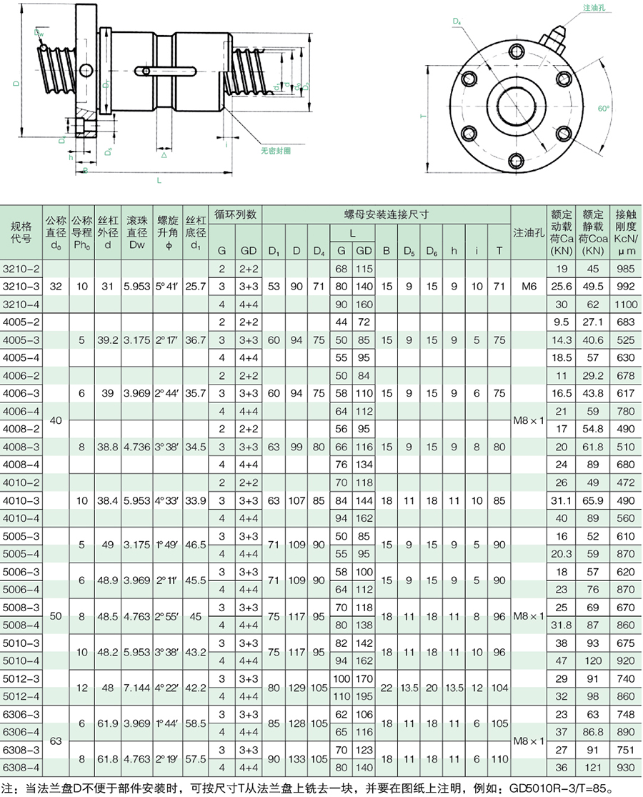 滾珠絲杠 滾珠絲杠